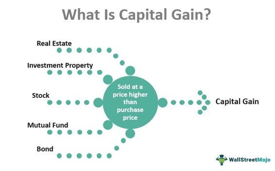 Capital Gain