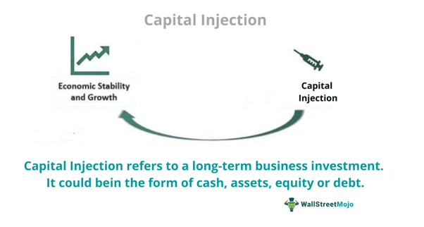 Capital Injection
