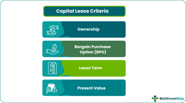 Capital Lease Criteria