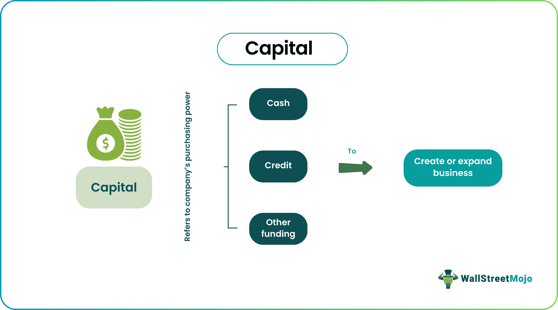Capital