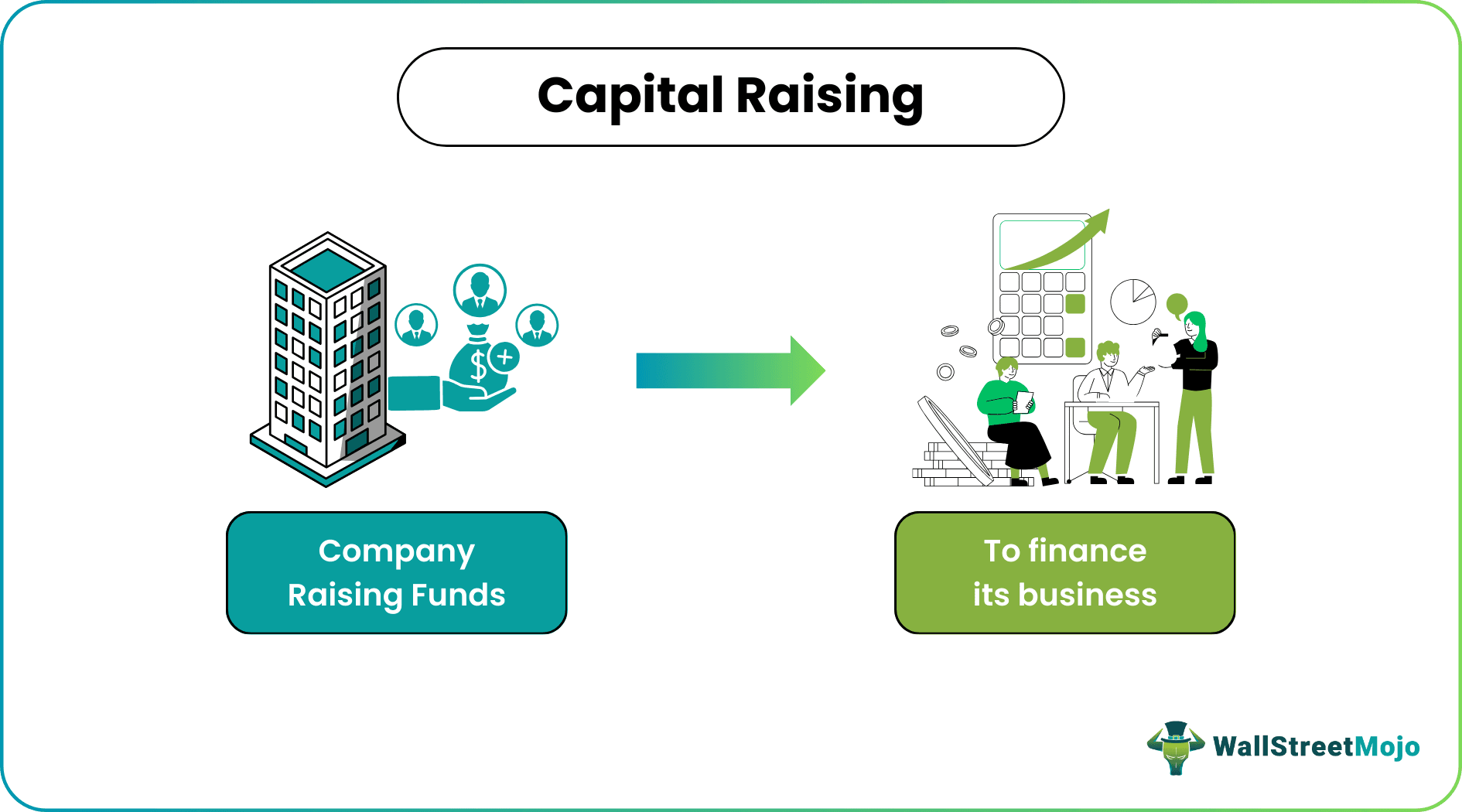 Capital Raising