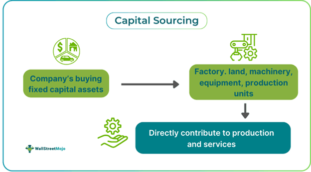 Capital Sourcing
