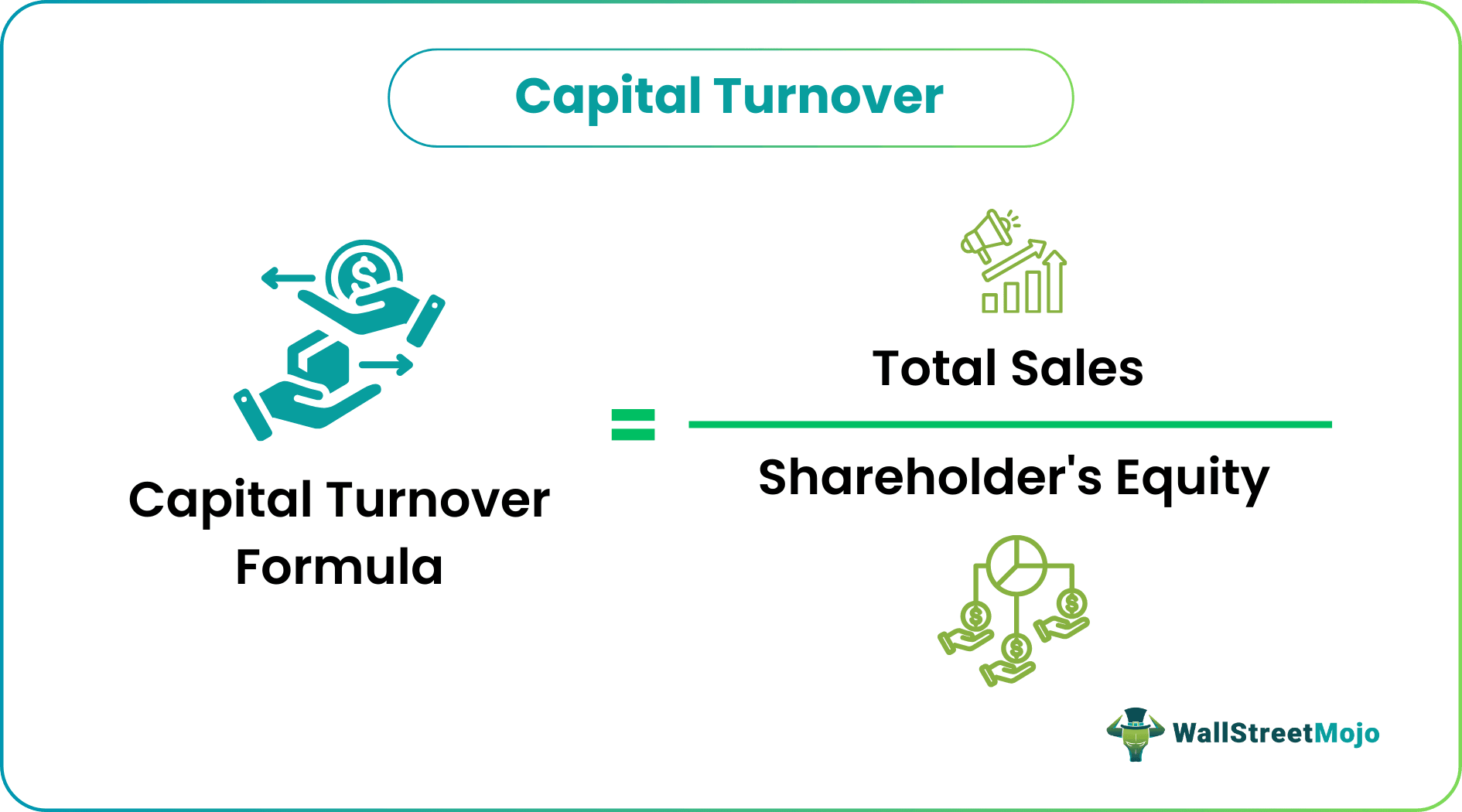 Capital Turnover