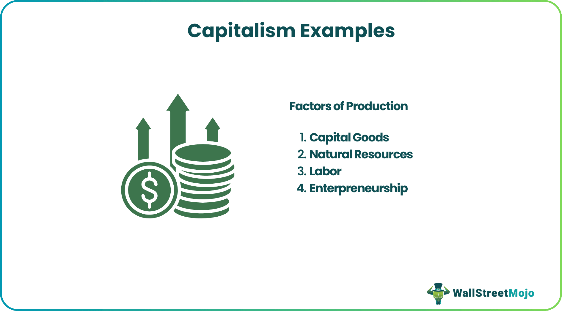 Capitalism Examples