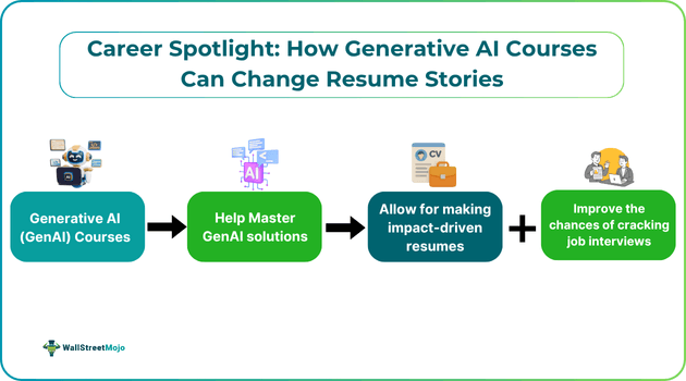 Career Spotlight