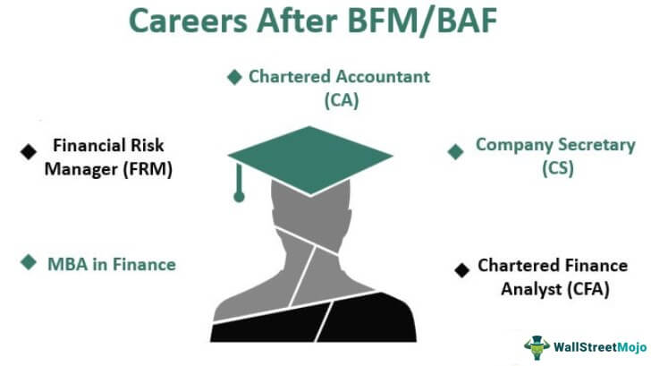 Careers After BFM/BAF
