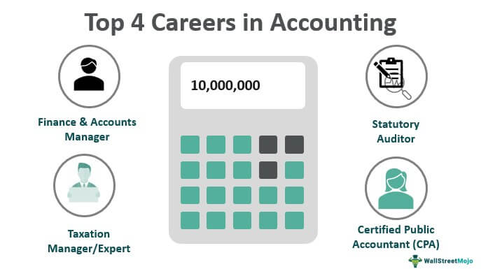 Careers In Accounting