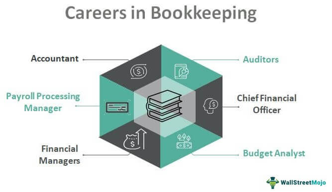 Careers in Bookkeeping
