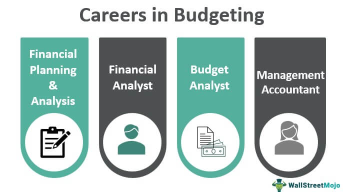 Careers in Budgeting
