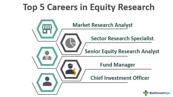 Top Careers in Equity Research