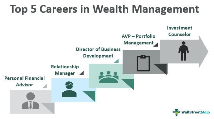 Careers in Wealth Management