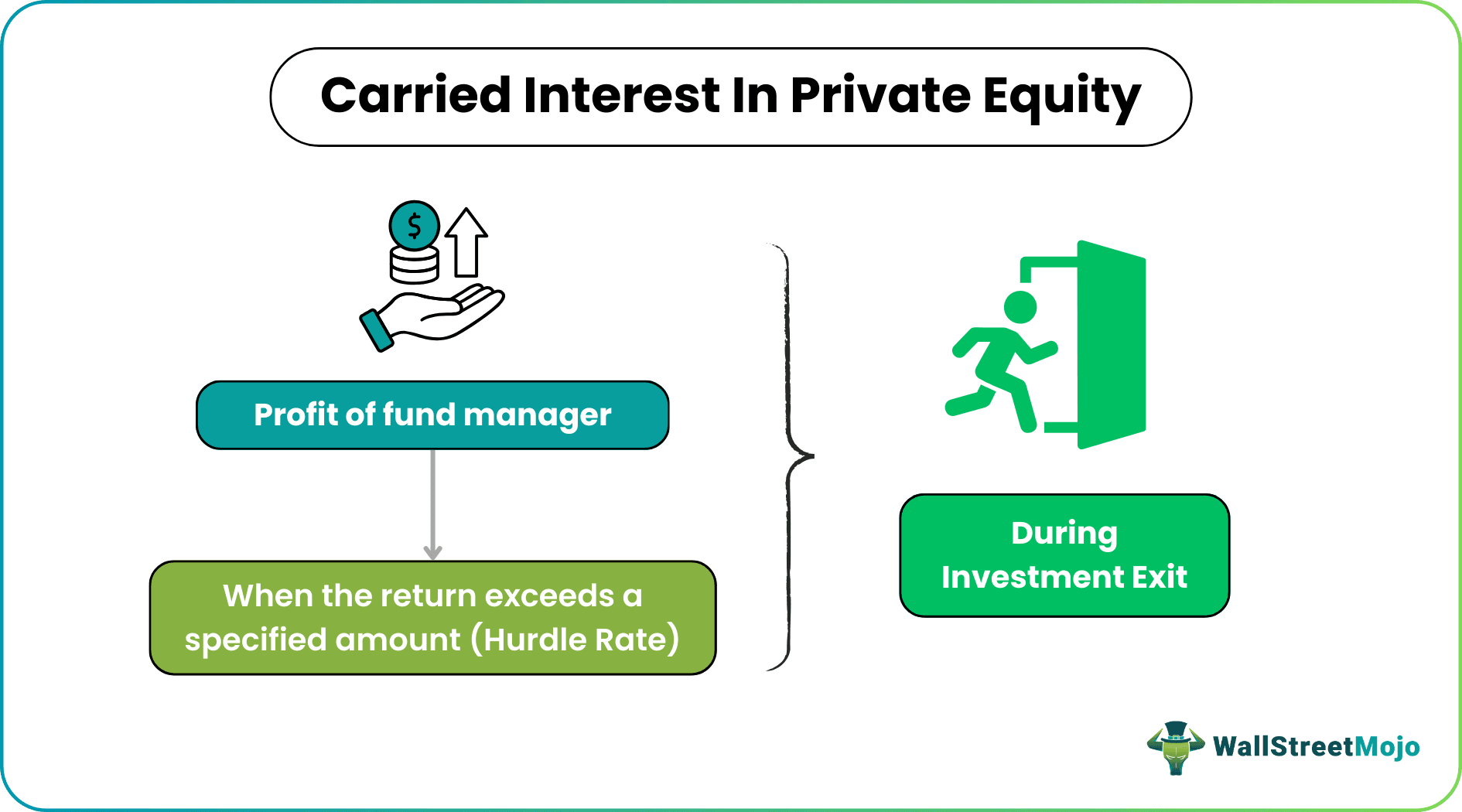 Carried Interest in Private Equity
