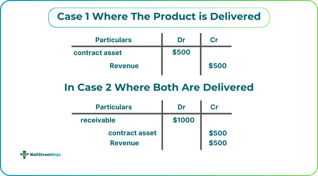 Case 1 Where The Product is Delivered.png