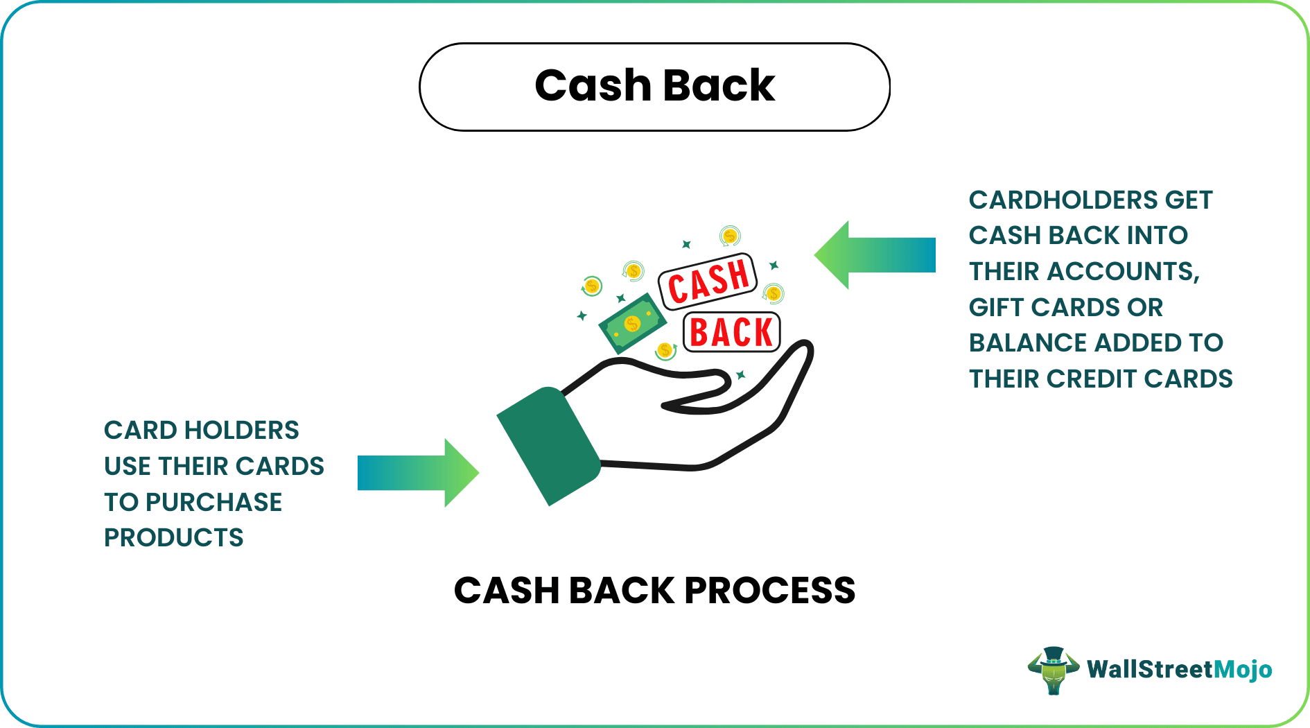 Cash Back