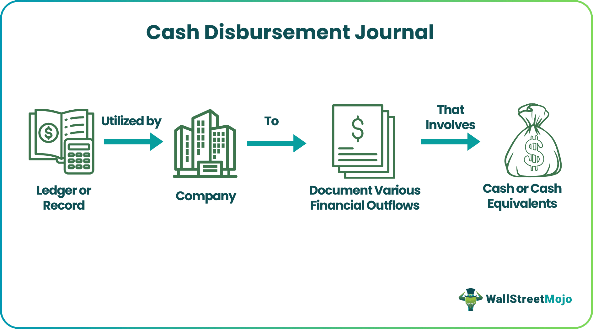 Cash Disbursement Journal