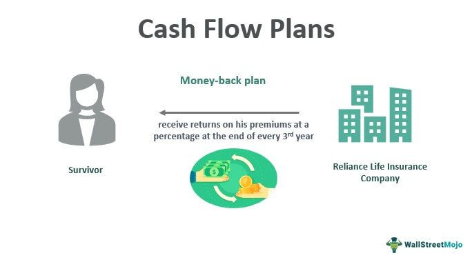 Cash Flow Plans