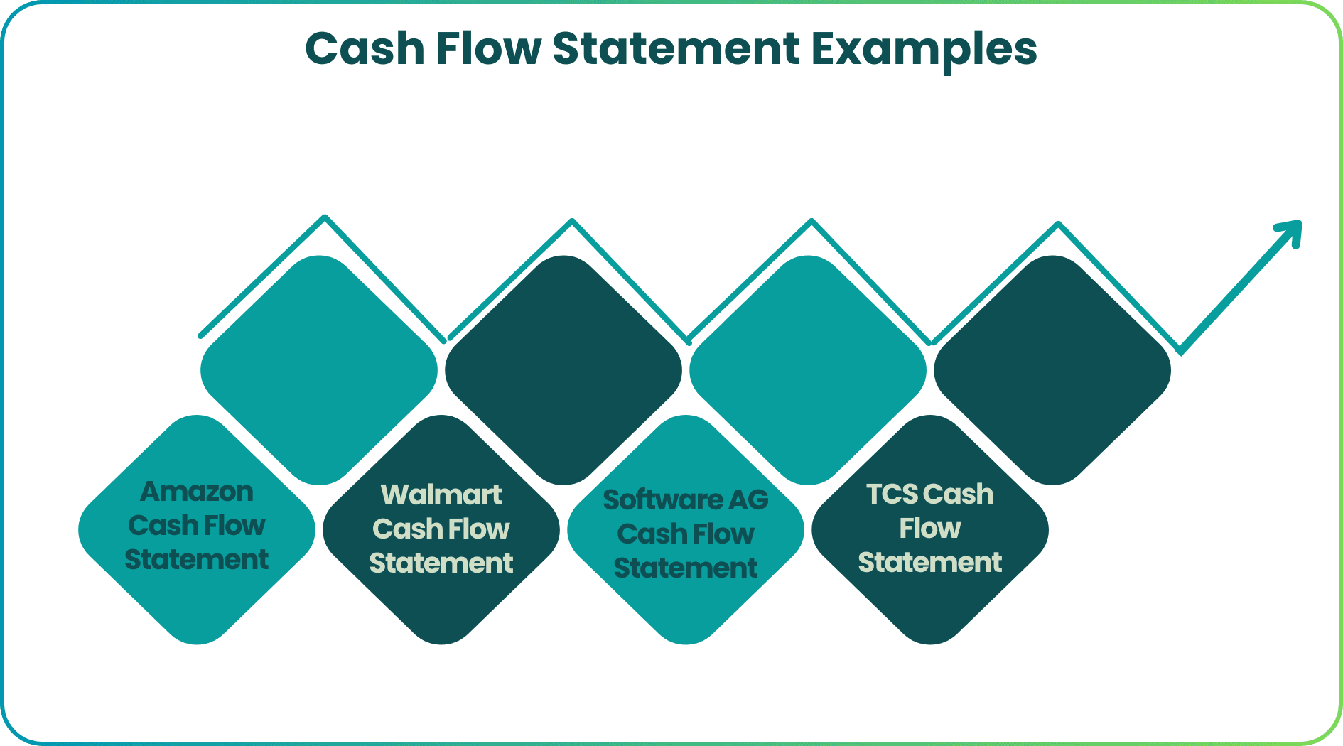Cash Flow Statement Examples.png