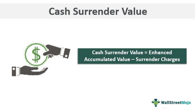 Cash Surrender Value