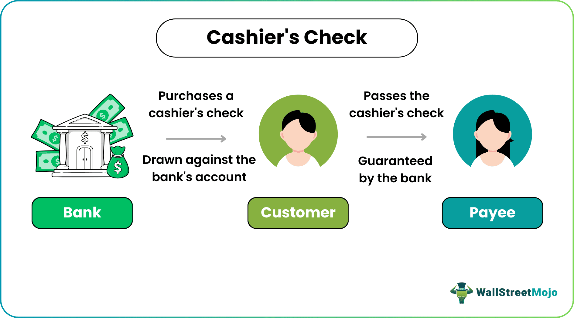 Cashier's Check