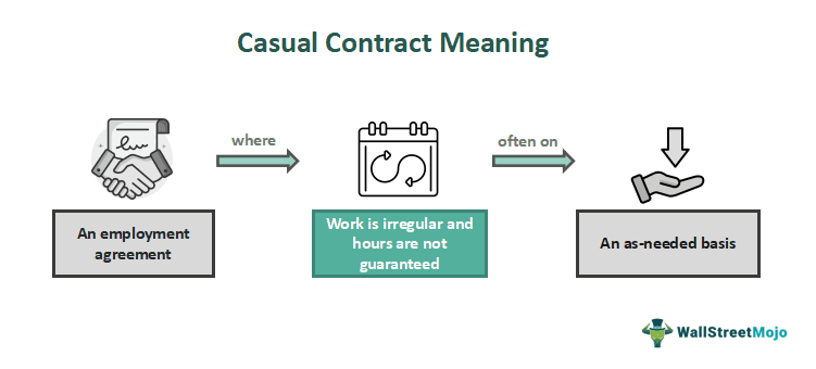 Casual Contract