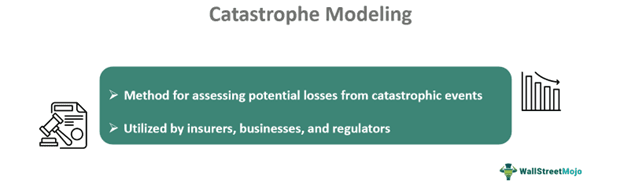 Catastrophe modeling