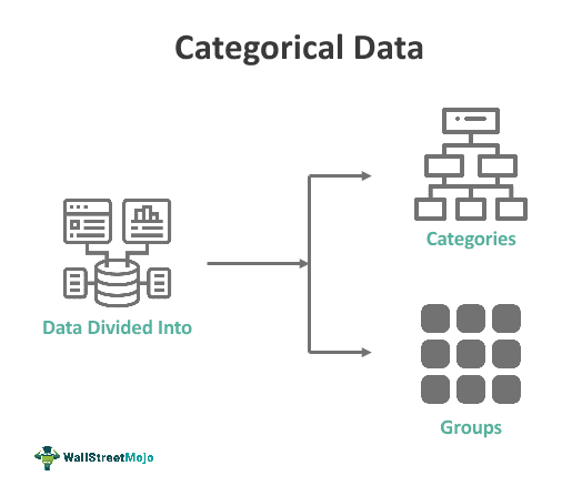 Categorical Data