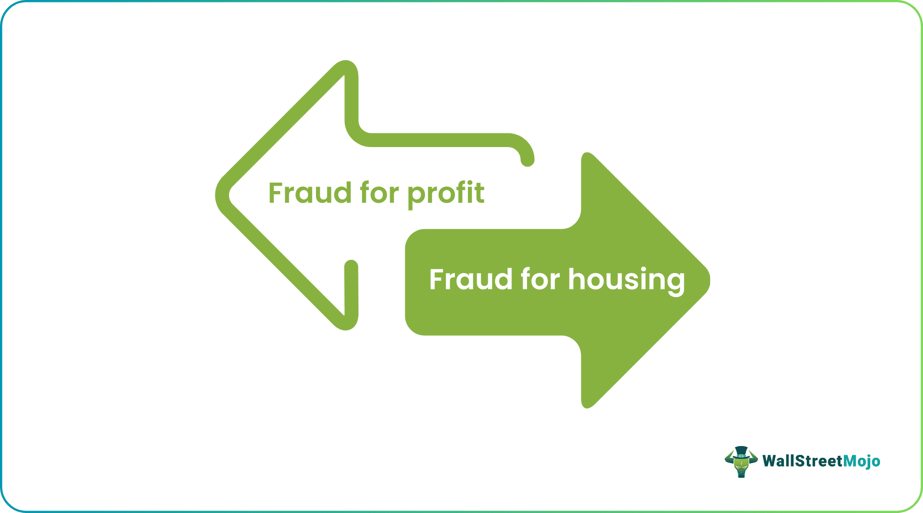 Categories of Mortgage Fraud