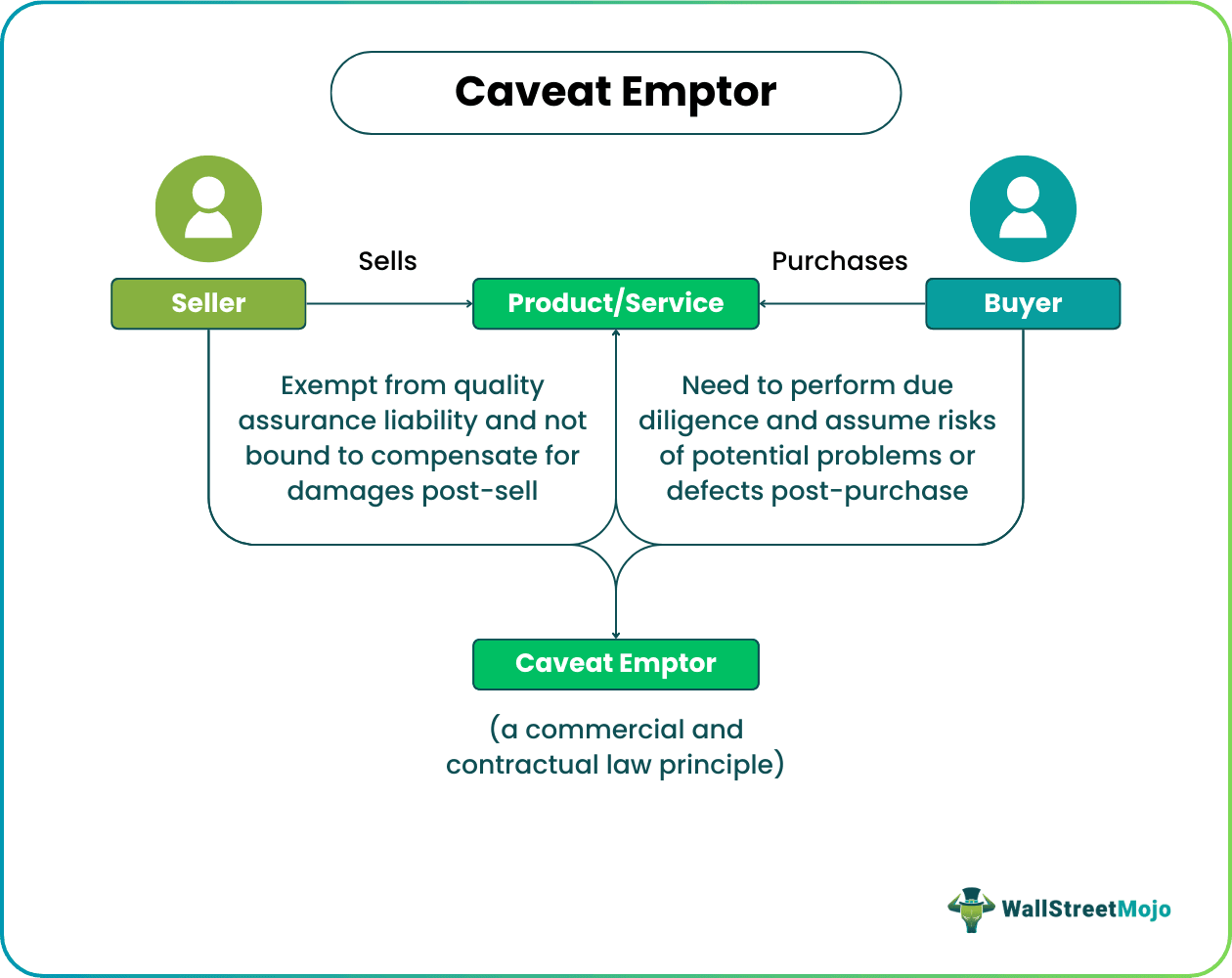 Caveat Emptor