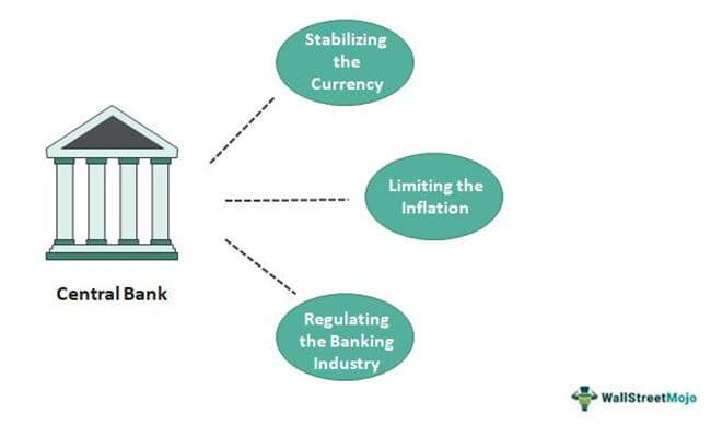 Central Bank