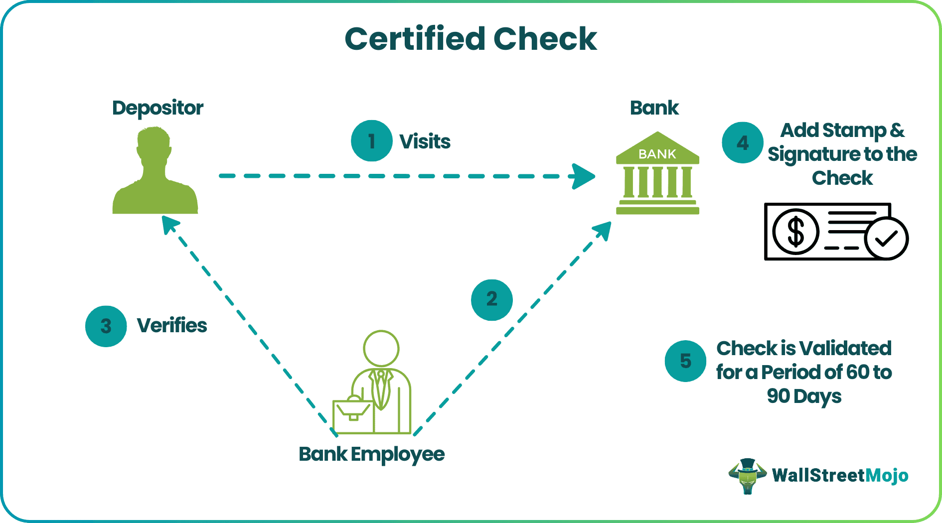 Certified Check