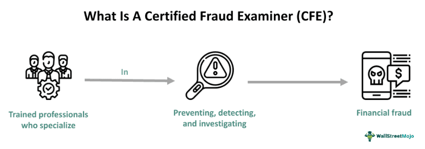 Certified Fraud Examiner