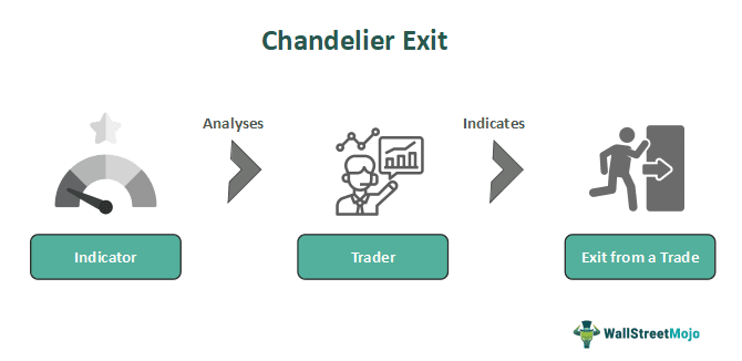 Chandelier Exit