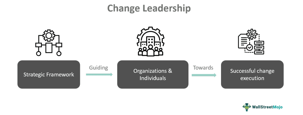 Change Leadership