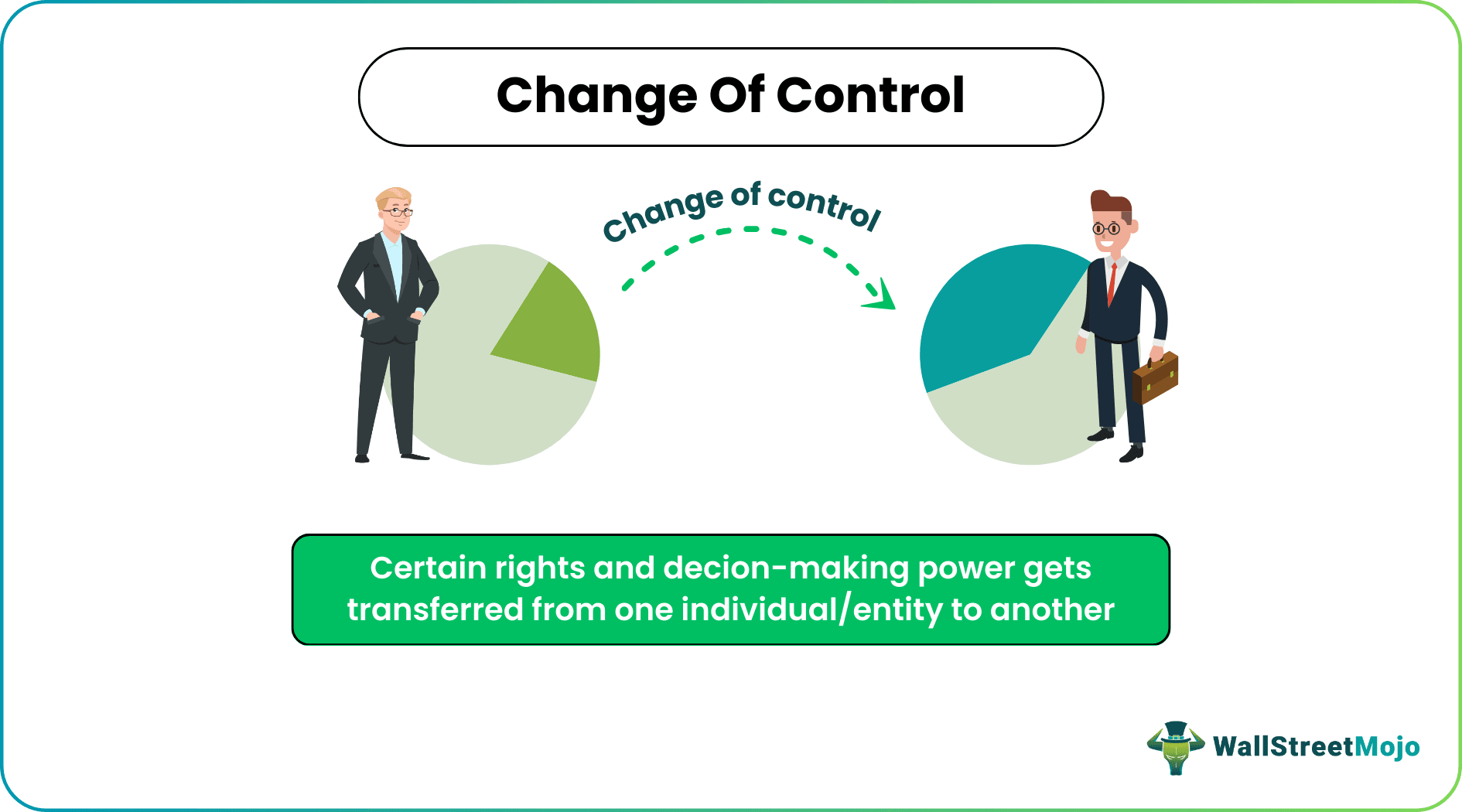 Change of Control