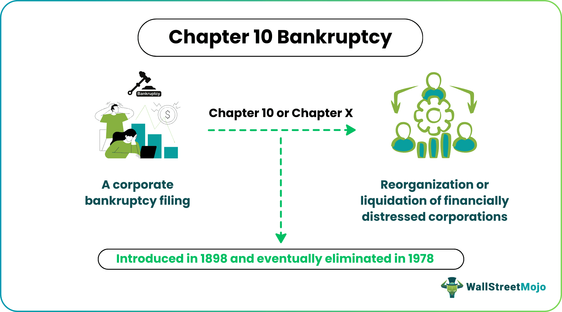Chapter 10 Bankruptcy