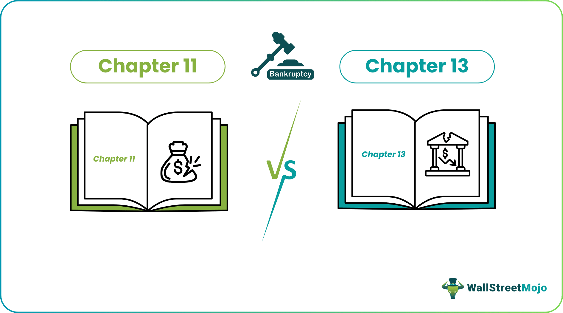 Chapter 11 vs Chapter 13