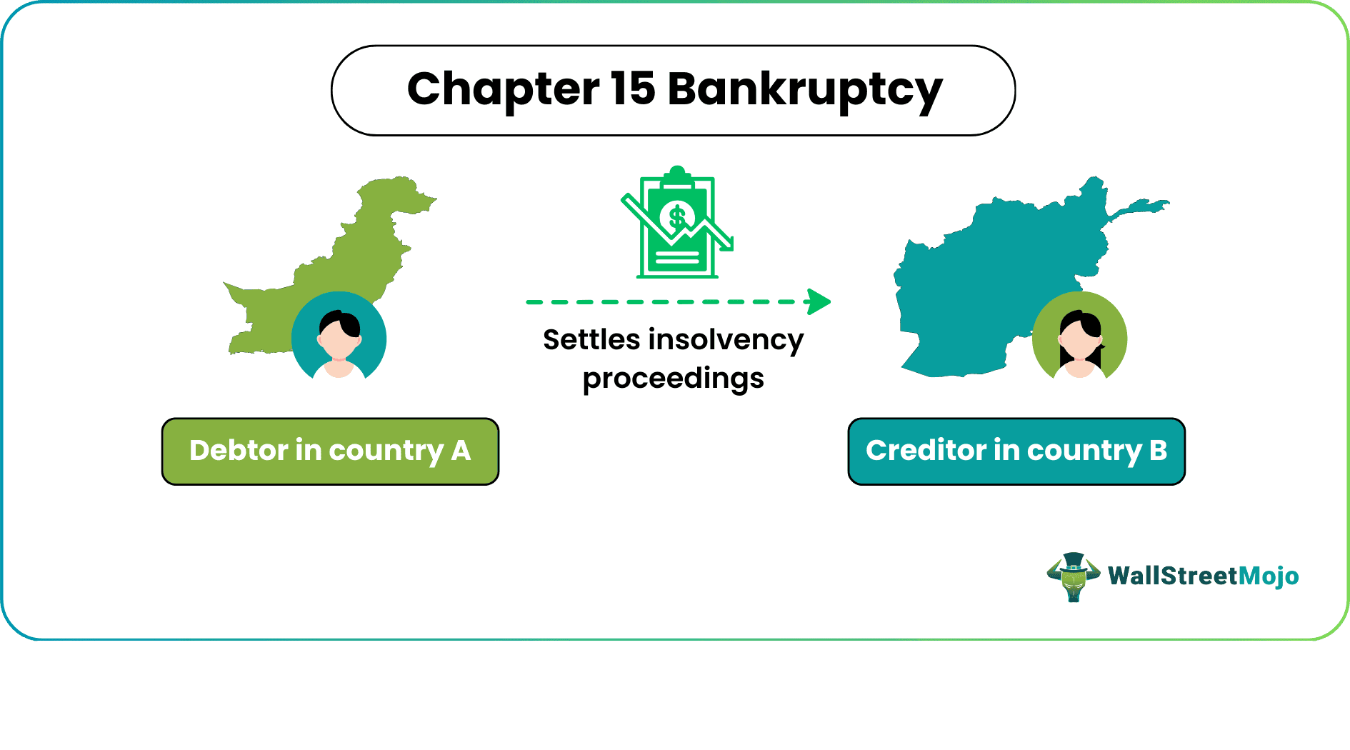 Chapter 15 Bankruptcy