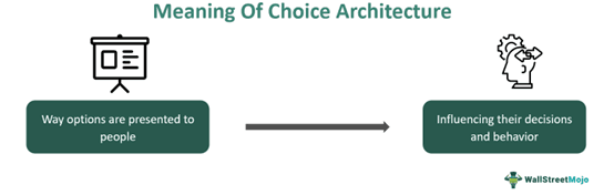 Choice Architecture