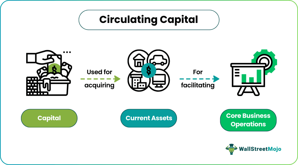 Circulating Capital