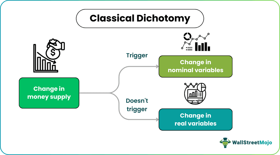 Classical Dichotomy
