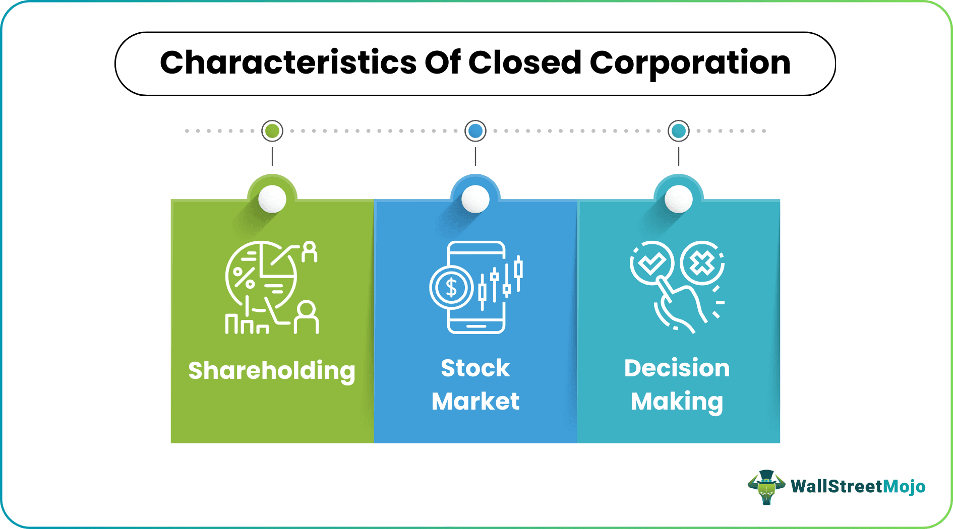 Closed Corporation