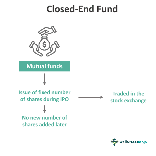 Closed-End Fund