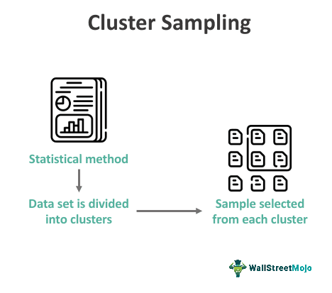 Cluster Sampling