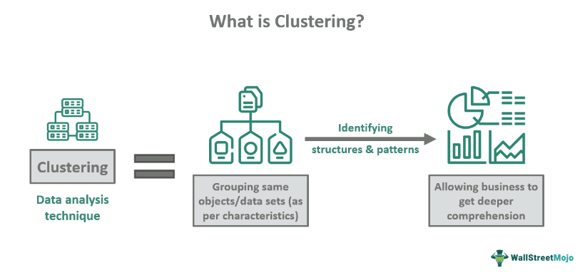 Clustering