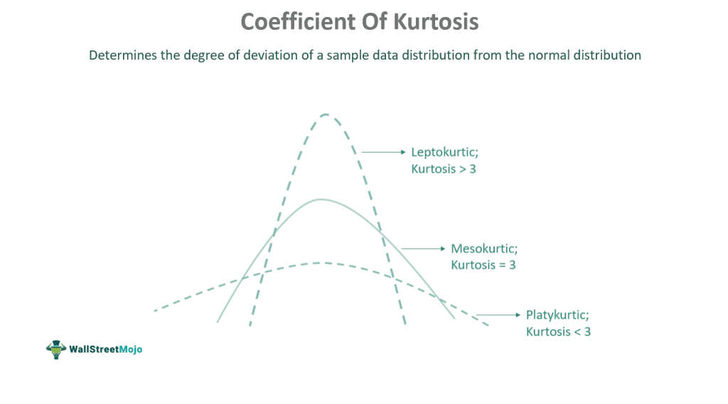 Coefficient Of Kurtosis