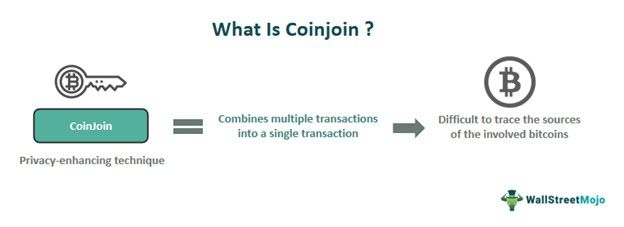 Coinjoin