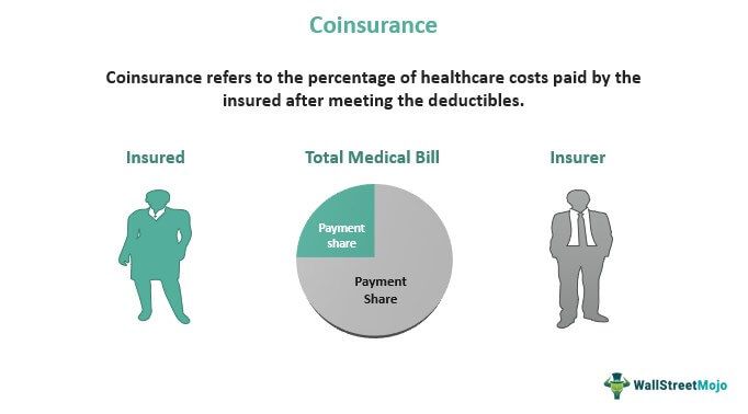 Coinsurance