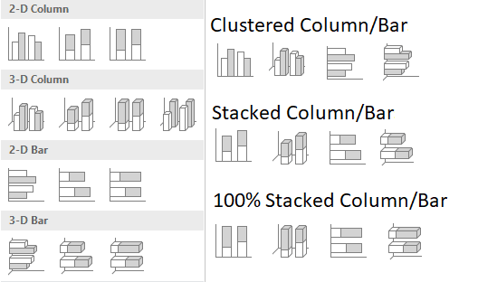 Column Chart in excel