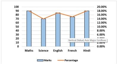 Combination Charts In Excel (Combo)