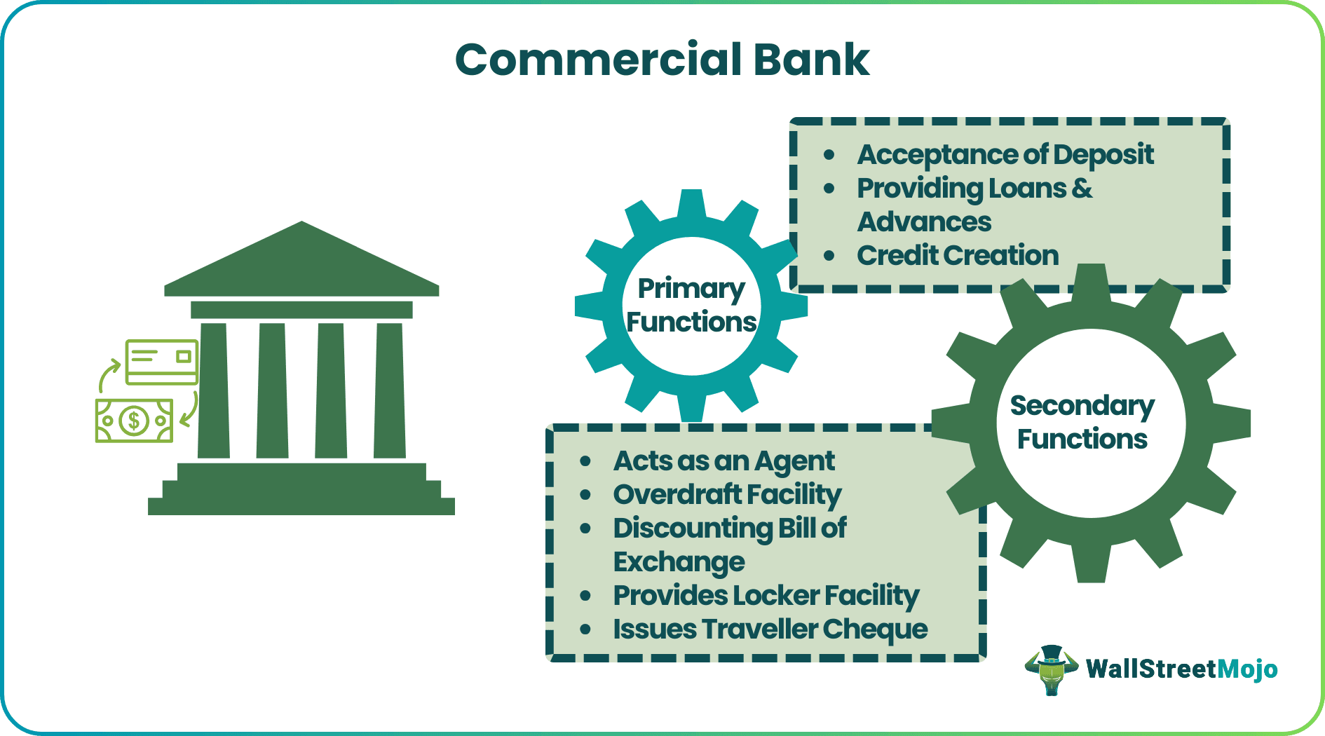 Commercial Bank